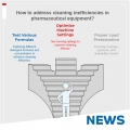 Optimizing cleaning cycles for complex pharmaceutical equipment